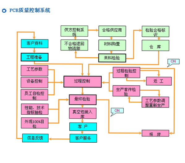 中国玩球官方网